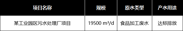 食品飲料加工行業(yè)部分應(yīng)用案例