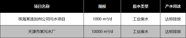 石油化工行業(yè)部分應(yīng)用案例