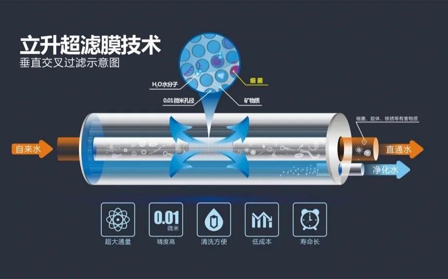 立升攜手專業(yè)口腔醫(yī)療機(jī)構(gòu)，共護(hù)口腔健康事業(yè)