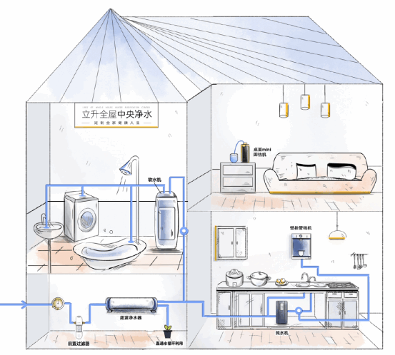 全屋凈水設(shè)備哪個品牌好？立升4大維度開啟“真”全屋凈水時代758