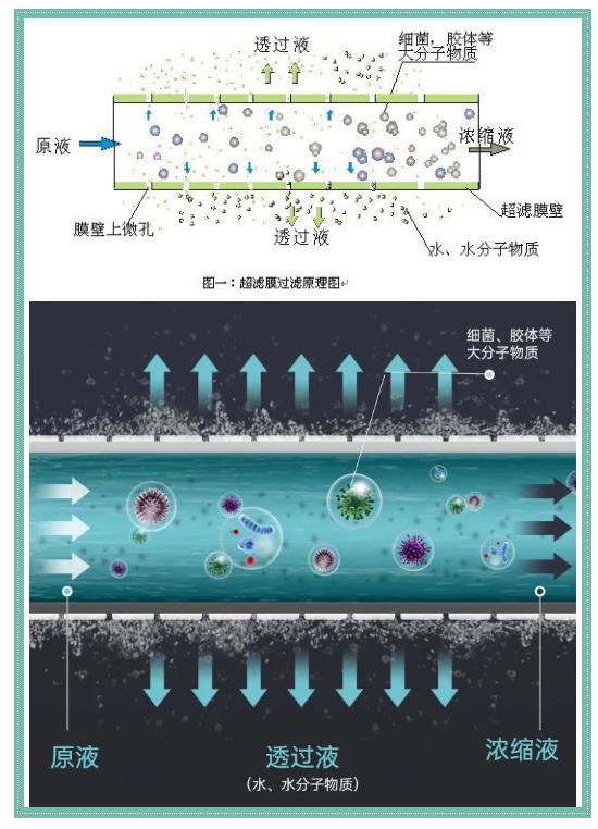 超濾膜技術(shù)在回用水領(lǐng)域的廣泛應(yīng)用2