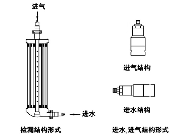 膜完整性檢測(cè)原理