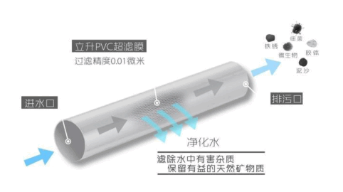 拒絕無效凈水，看凈水器十大品牌如何一招制勝1220