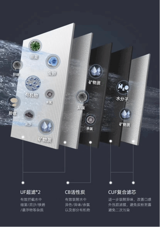 處暑時(shí)節(jié)，專業(yè)凈水品牌的健康陪伴一直在你身邊(1)903