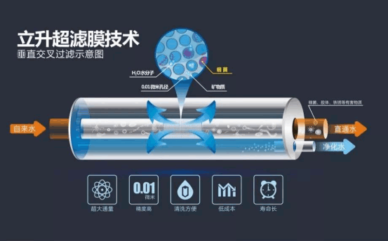 處暑時(shí)節(jié)，專業(yè)凈水品牌的健康陪伴一直在你身邊(1)738
