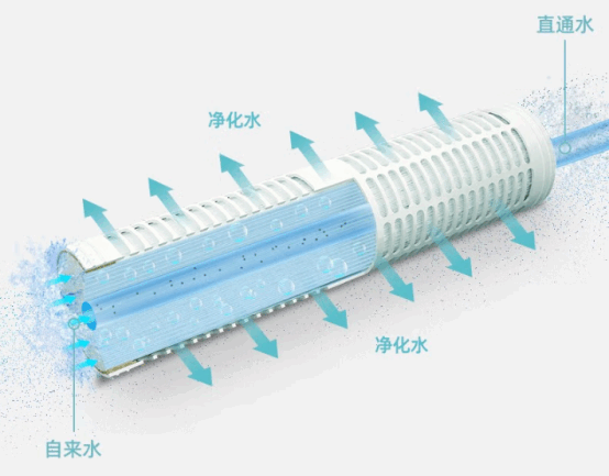 怎么樣讓孩子學(xué)會主動喝水？超濾凈水器帶你找到答案909