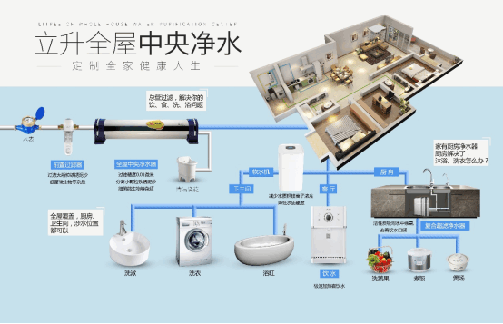 一文了解水歷史，全屋凈水專家城市溯源之南昌(1)1379