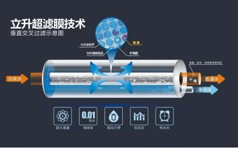 泉州超濾凈水器哪個(gè)牌子好？?jī)羲魇笃放茙闼菰?1)2151