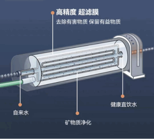 知乎-好山好水釀好酒，十大凈水器名牌帶你探索“酒城”瀘州用水發(fā)展史(1)1360