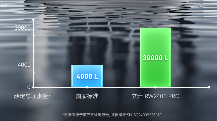 一級水效