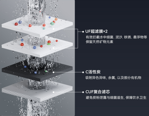 三芯四濾 保留天然礦物質(zhì)