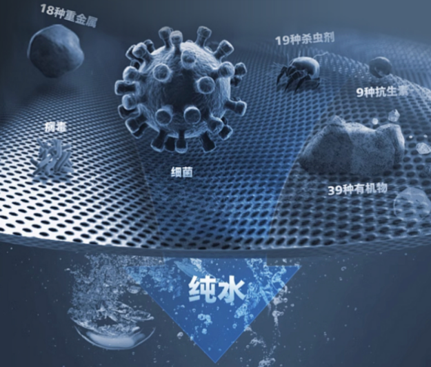 新升級RO反滲透技術(shù)