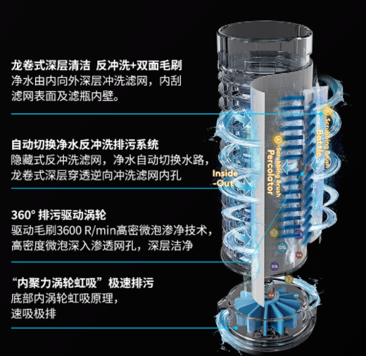 三渦輪水動力 六排清潔毛刷