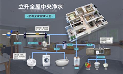 為什么那么多人安裝了全屋中央凈水？